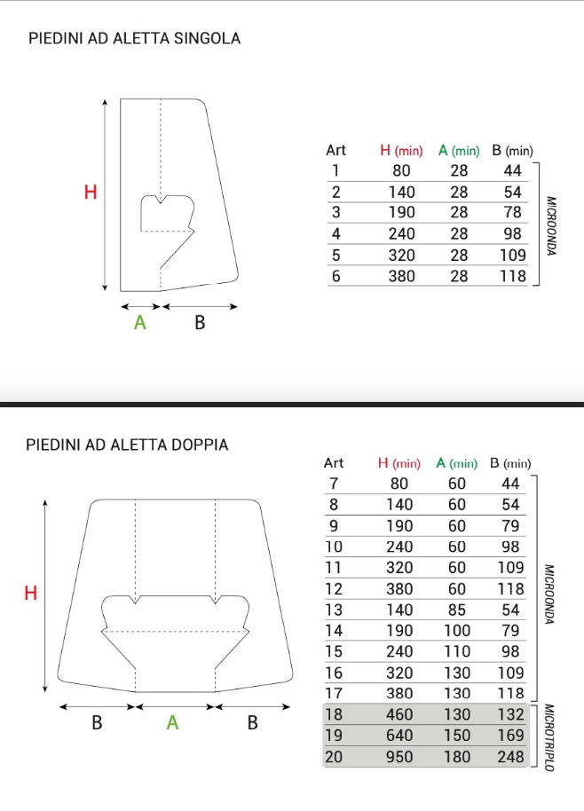 Piedini per cartelli